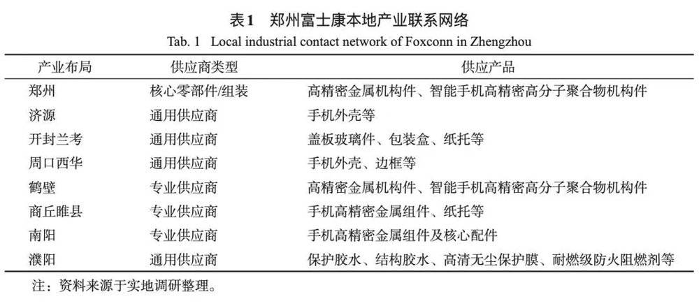 賭馬:富士康“掉头”,对河南意味着什么