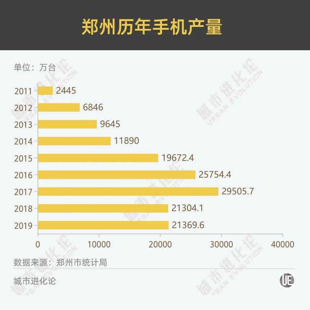 賭馬:富士康“掉头”,对河南意味着什么