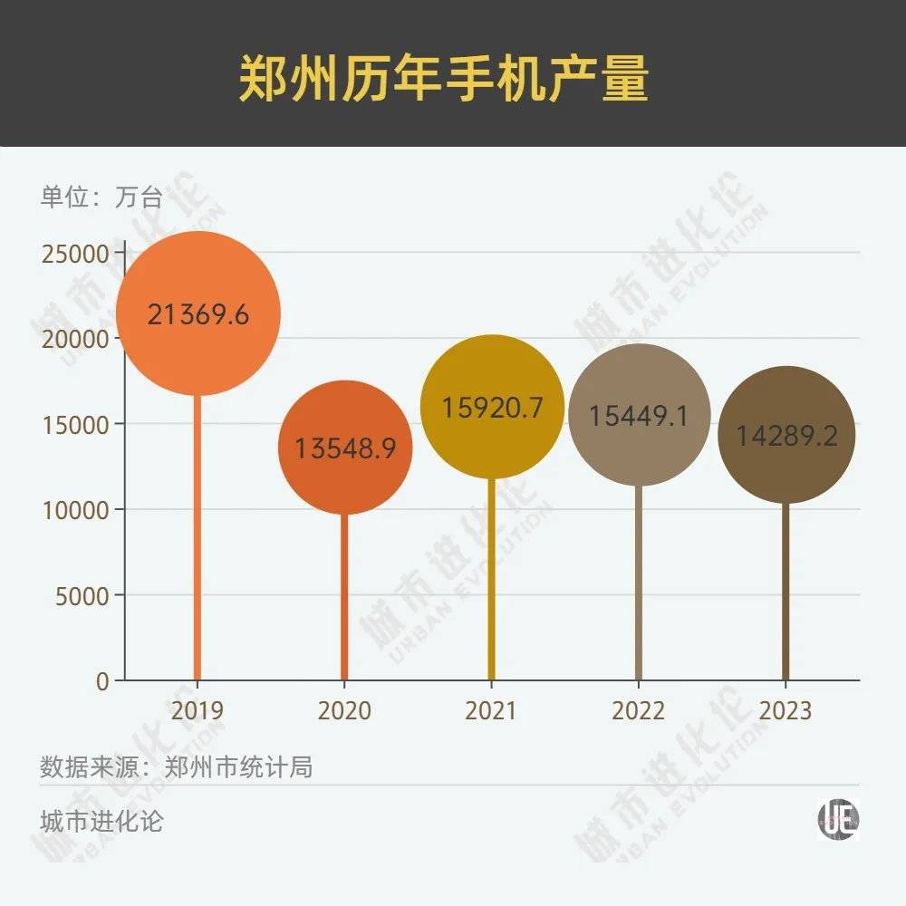 賭馬:富士康“掉头”,对河南意味着什么