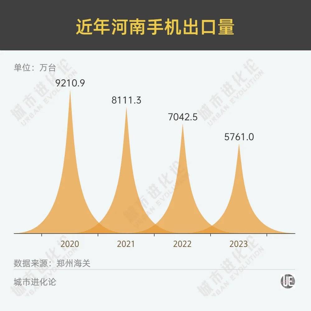 賭馬:富士康“掉头”,对河南意味着什么