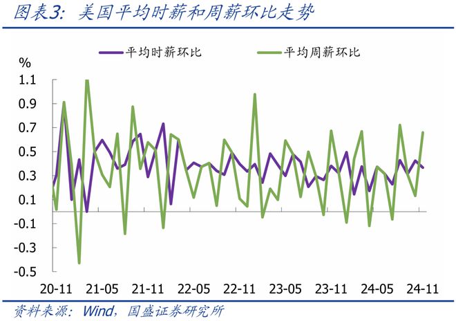 體育投注：熊园：美国11月就业大幅改善，降息节奏怎么看？