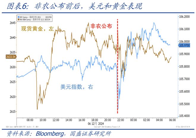 體育投注：熊园：美国11月就业大幅改善，降息节奏怎么看？