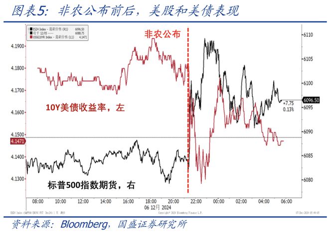 體育投注：熊园：美国11月就业大幅改善，降息节奏怎么看？