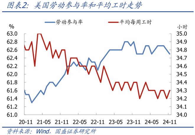 體育投注：熊园：美国11月就业大幅改善，降息节奏怎么看？