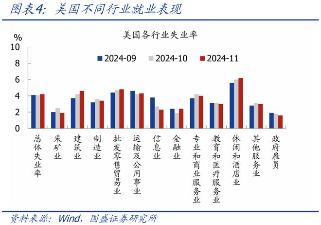 體育投注：熊园：美国11月就业大幅改善，降息节奏怎么看？