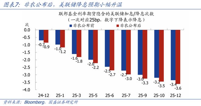 體育投注：熊园：美国11月就业大幅改善，降息节奏怎么看？