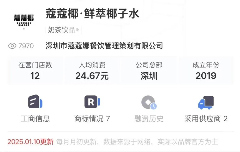 捕魚機：椰子水卷入9.9元价格风暴，配料表“造假”已是常态？