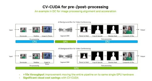 娛樂城：NVIDIA 支撑自动驾驶车端云端同步迈入高算力大模型时代