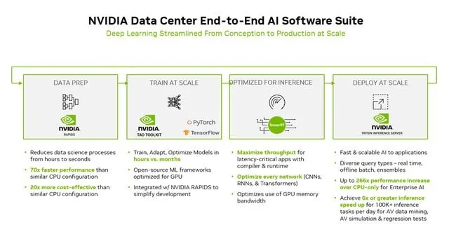 娛樂城：NVIDIA 支撑自动驾驶车端云端同步迈入高算力大模型时代