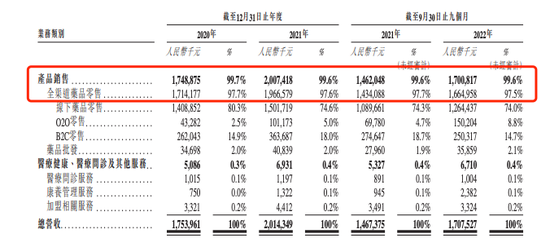 阿里健康持股，这家医药公司拟IPO，靠“卖药”年营收17亿
