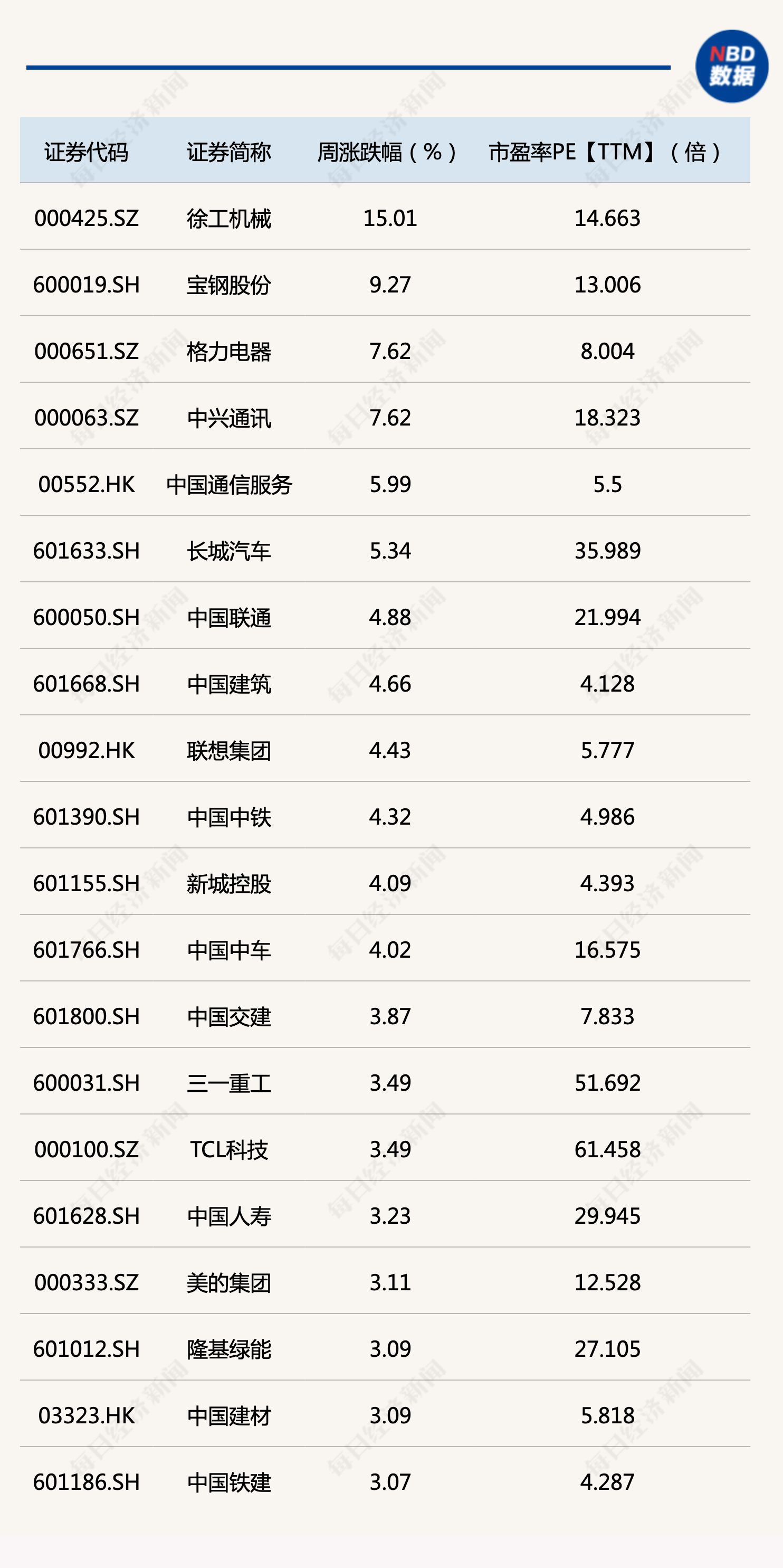 国企改革价值重塑进行时，每经品牌100指数突现分化