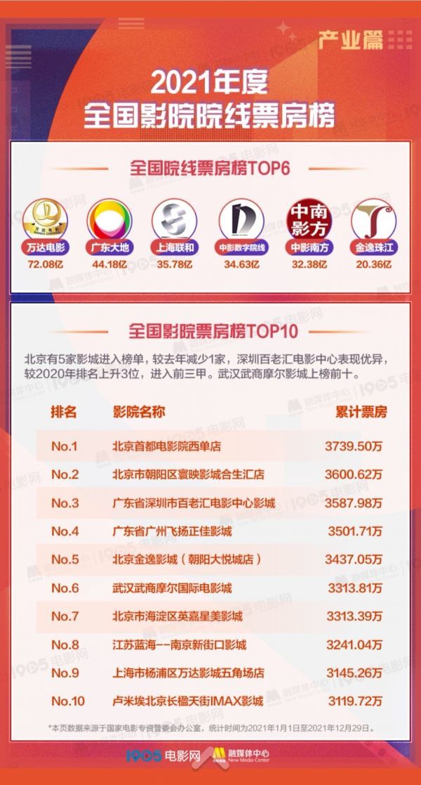 {賭波}(中国电影票房专资办app)