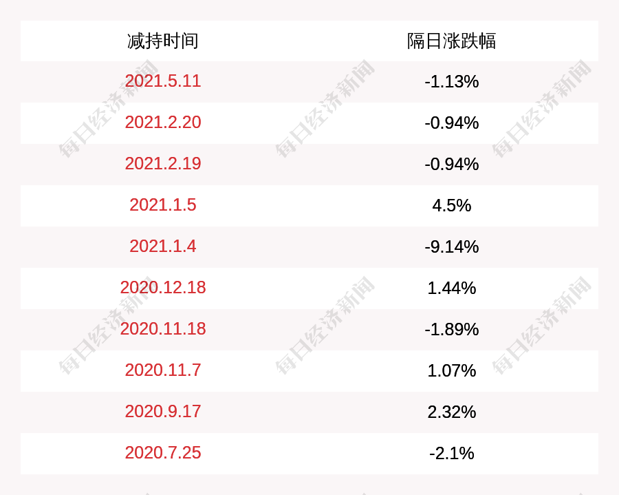 {足球投注}(智度股票行情) {足球投注}(智度股票行情)